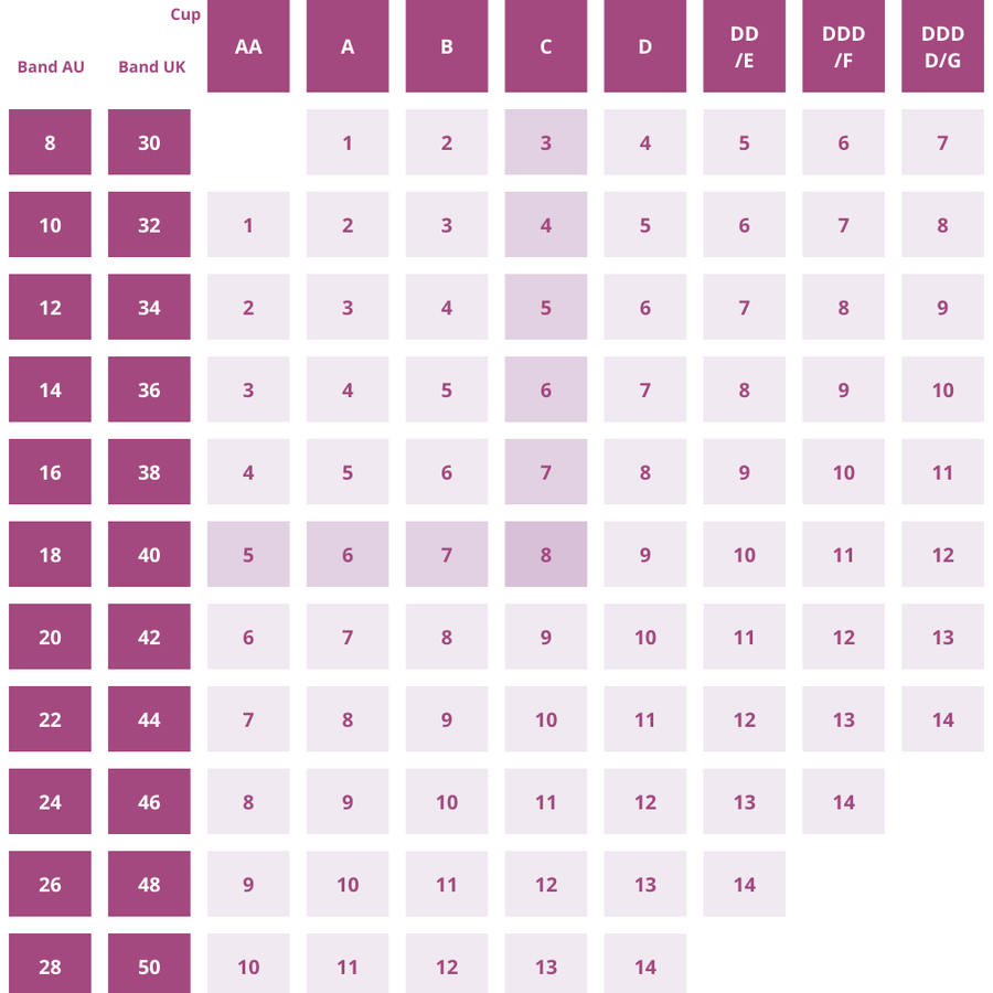 Measuring for a bra or breast form | Erilan