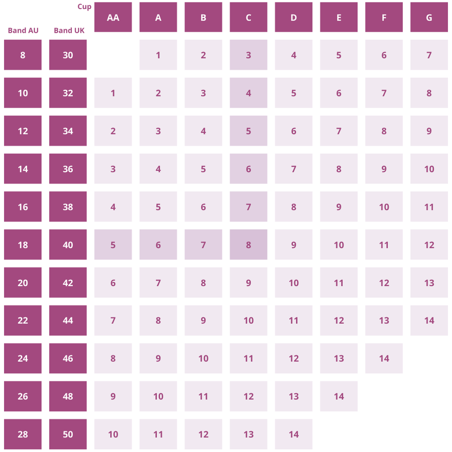 Measuring for a bra or breast form | Erilan